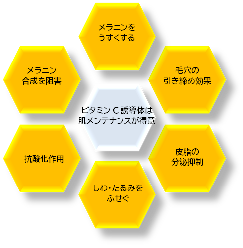 ビタミンC誘導体