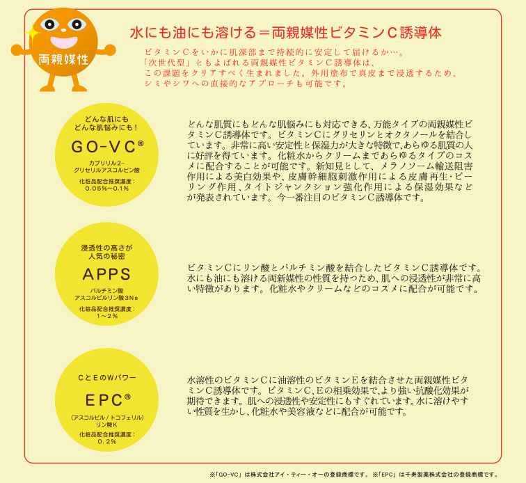 水に溶ける、水溶性ビタミンC誘導体